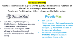 assets as income mortgage Florida